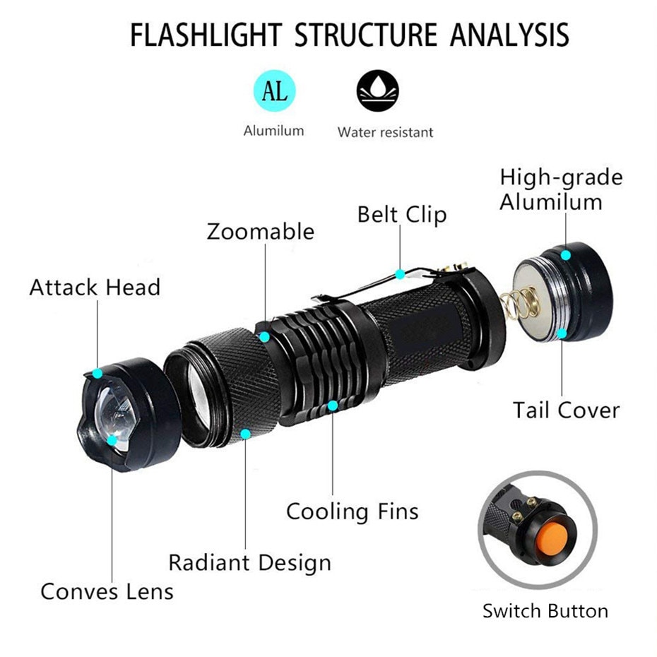Tactical LED UV Flashlight